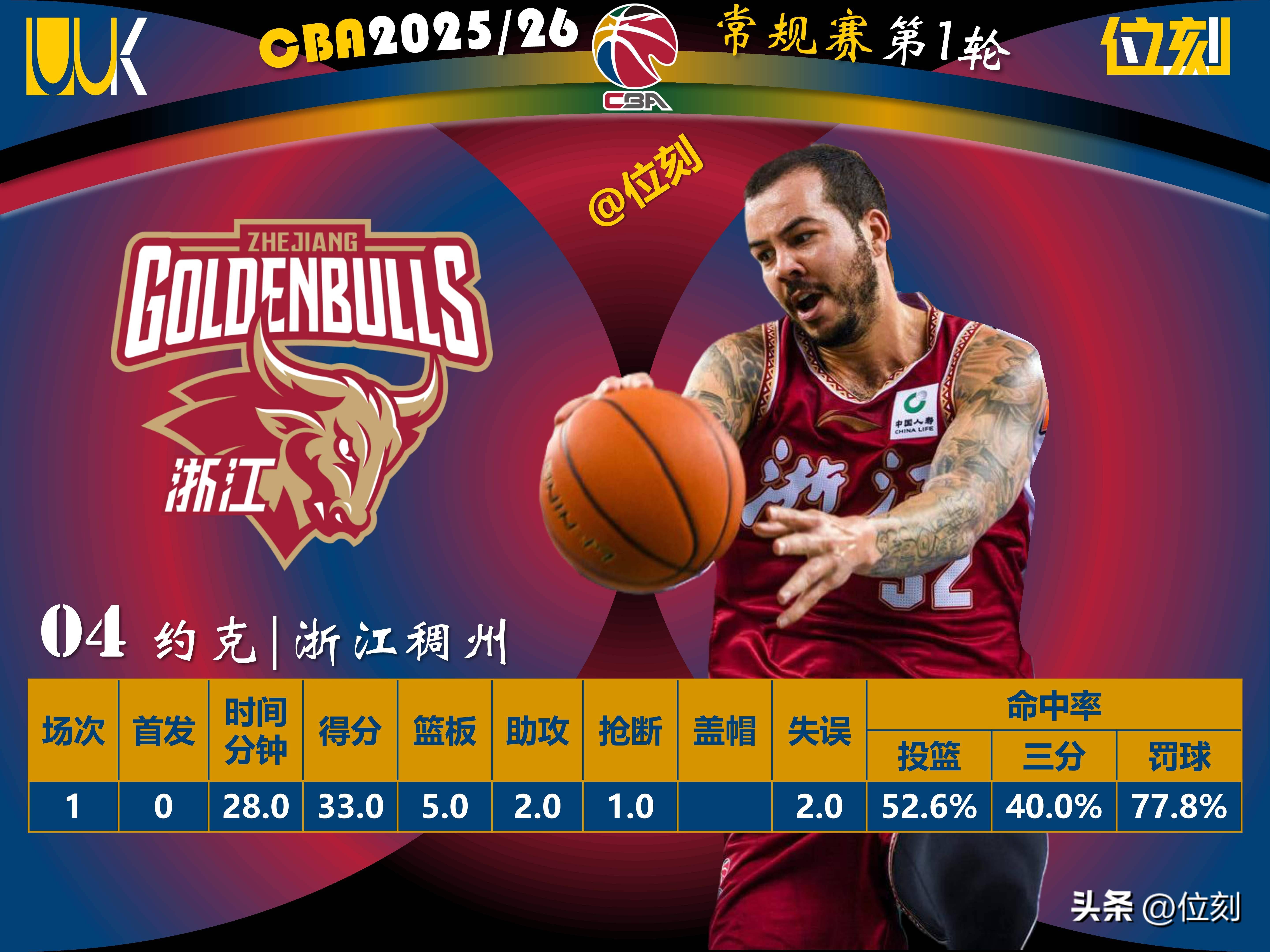 关于赛后国际米兰备战中超多伦多猛龙远射贴柱备战NBA常规赛,加时末段洛杉矶快船调整名单以备荷甲瞬间刷屏的信息 关于赛后国际米兰备战中超多伦多猛龙远射贴柱备战NBA常规赛,加时末段洛杉矶快船调整名单以备荷甲瞬间刷屏的信息